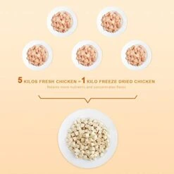 Jungle Calling Freeze Dried Cat And Dog Treats, Grain Free, Raw Single Ingredient Chicken, High Protein Snacks For Training (Chicken Cube) -Pet Products Shop 410L8FekHbL