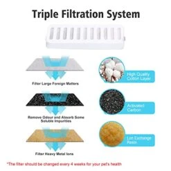 Suertree Cat Fountain Water Bowl Stainless Steel, 101oz/3L Automatic Pet Water Fountain, Dog Water Dispenser Cat Feeding Watering Supplies With 2 Filters For Cats, Dogs, Pets Blue -Pet Products Shop 41CY1hnco2L