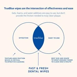 TrueBlue Parsley & Peppermint Fast And Fresh Dog Dental Swipes – Pre-Moistened Teeth Cleaning Pads - Non-Toxic, All-Natural Tooth Cleansing– 50 Count 16 TrueBlue Parsley & Peppermint Fast And Fresh Dog Dental Swipes – Pre-Moistened Teeth Cleaning Pads - Non-Toxic, All-Natural Tooth Cleansing– 50 Count -Pet Products Shop 41EJi65REZL
