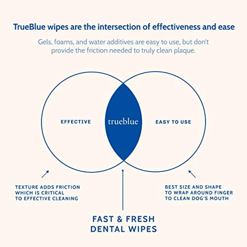 TrueBlue Parsley & Peppermint Fast And Fresh Dog Dental Swipes – Pre-Moistened Teeth Cleaning Pads - Non-Toxic, All-Natural Tooth Cleansing– 50 Count 8 TrueBlue Parsley & Peppermint Fast And Fresh Dog Dental Swipes – Pre-Moistened Teeth Cleaning Pads - Non-Toxic, All-Natural Tooth Cleansing– 50 Count - Image 6