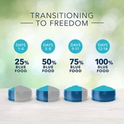 Blue Buffalo Freedom Grain Free Natural Adult Dry Dog Food, Chicken 24-lb -Pet Products Shop 41UmCCUmqlL