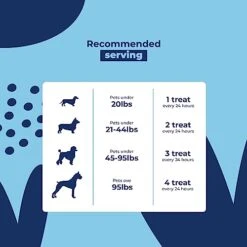 One Wellness Calming Treats With Hemp For Dogs - Stress Relief - Helps With Separation, Barking, Chewing, Fireworks - Made In USA (Grain-Free Mini Bones) -Pet Products Shop 41nTs7IYtWL