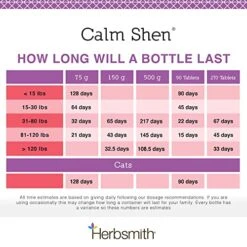 Herbsmith Calm Shen – Herbal Blend For Dogs & Cats – Natural Anxiety Remedy For Dogs & Cats – Feline And Canine Calming Supplement – 75g Powder -Pet Products Shop 51B8C33s6TL