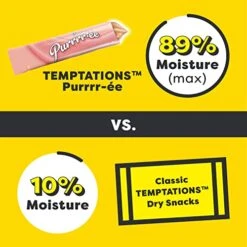 Temptations Creamy Puree With Salmon, Lickable Cat Treats, 18.7 Oz, 11 Count -Pet Products Shop 51BcjE2pWJL