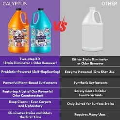 Calyptus Pet Stain And Odor Remover | Orange And Enzyme Cleaner Duo Solution For Pets | Carpet Cleaner And Odor Eliminator For Cat Urine, Dog Pee, And Poop | Professional Strength, 1 Gallon -Pet Products Shop 51BdqGxO4ZL
