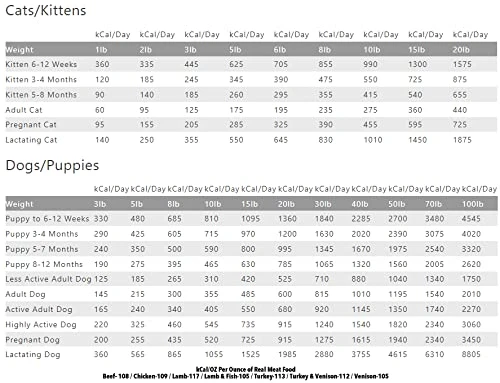 TRMC Real Meat Grain Free All Natural Dog & Cat Foods (Turkey, 14oz) 6 TRMC Real Meat Grain Free All Natural Dog & Cat Foods (Turkey, 14oz) - Image 4