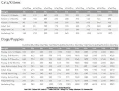 TRMC Real Meat Grain Free All Natural Dog & Cat Foods (Chicken, 2lb, Pack Of 2) -Pet Products Shop 51GRW3CbiHL