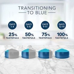 Blue Buffalo Tastefuls Kitten Natural Dry Cat Food, Chicken 7lb Bag -Pet Products Shop 51L38ydypRL