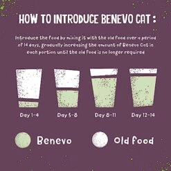 Benevo Vegan Cat Food For Adult Cats 2kg. Holistic, Meat-Free, Complete, Non-gm Dry Food Kibble For Your Cat. Award Winning Vegan Pet Food Made In The UK. -Pet Products Shop 51PFKiwlgWL