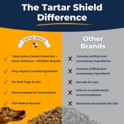 Tartar Shield Dental Sprinkles | Dog & Cat Food Topper Additive | Fights Tartar Plaque & Bad Breath Cleans Teeth & Gums | Pet Oral Health Support | USA Made | Low Calorie Human-Grade Beef -Pet Products Shop 51bixb0h0jL