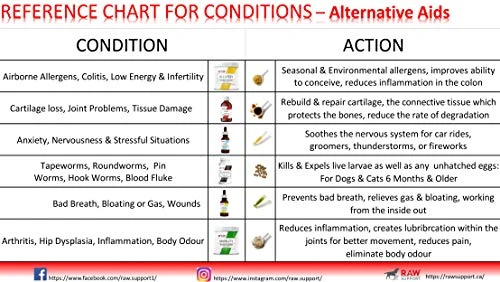 Raw Support Mobility 3.5oz, Measuring Spoon Included. 12 Supplement Options (Digestion,Healing,Balance,Joint,Complete,Allergy,Breath,Cleanse,Calm,Krill,Energy) 4 Raw Support Mobility 3.5oz, Measuring Spoon Included. 12 Supplement Options (Digestion,Healing,Balance,Joint,Complete,Allergy,Breath,Cleanse,Calm,Krill,Energy) - Image 2