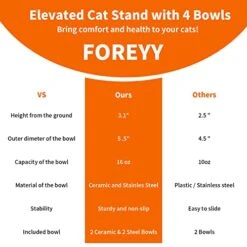 FOREYY Elevated Cat Bowls With 2 Ceramic Bowls And 2 Stainless Steel Bowls,Raised Cat Food Water Bowl With Iron Stand,Porcelain Pet Dishes For Cats And Small Dogs,16 Ounces,Dishwasher Safe(Blue) 15 FOREYY Elevated Cat Bowls With 2 Ceramic Bowls And 2 Stainless Steel Bowls,Raised Cat Food Water Bowl With Iron Stand,Porcelain Pet Dishes For Cats And Small Dogs,16 Ounces,Dishwasher Safe(Blue) -Pet Products Shop 51kTPZvHF1L