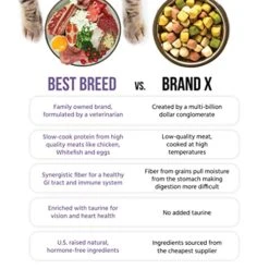 Best Breed Grain Free Cat Diet Made In USA [Natural Dry Cat Food For All Ages] - 4lbs. -Pet Products Shop 51lyoEupZCL