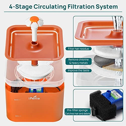 IPettie Neverland Cat Water Fountain With LED Light, 67oz/2.0L, Ultra Quiet Cat Drinking Fountain With Filter, Automatic Pet Water Fountain, Cat Fountain For Cats And Small Dogs, Orange 5 IPettie Neverland Cat Water Fountain With LED Light, 67oz/2.0L, Ultra Quiet Cat Drinking Fountain With Filter, Automatic Pet Water Fountain, Cat Fountain For Cats And Small Dogs, Orange - Image 3
